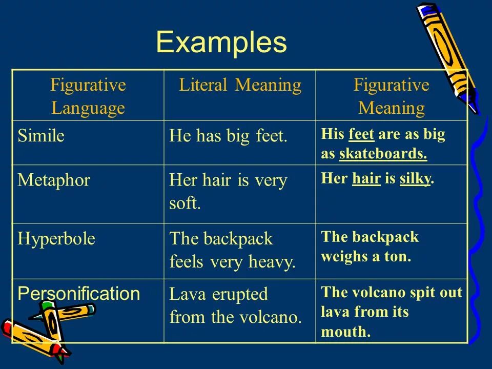 Sample meaning. Figurative language. Figurative language examples. Figurative language meaning. Figurative meaning.