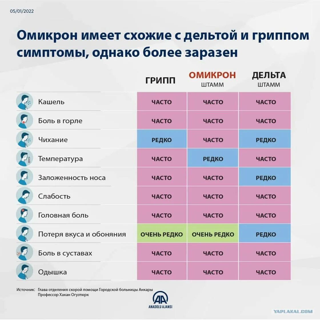 Что за вирус сейчас в омске. Симптомы омикрона коронавируса. омикрон симптомы. коронавирус омикрон симптомы. признаки омикрона омикрон симптомы.