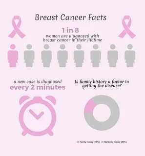 Breast Cancer Awareness Month affects relatives of surivors.