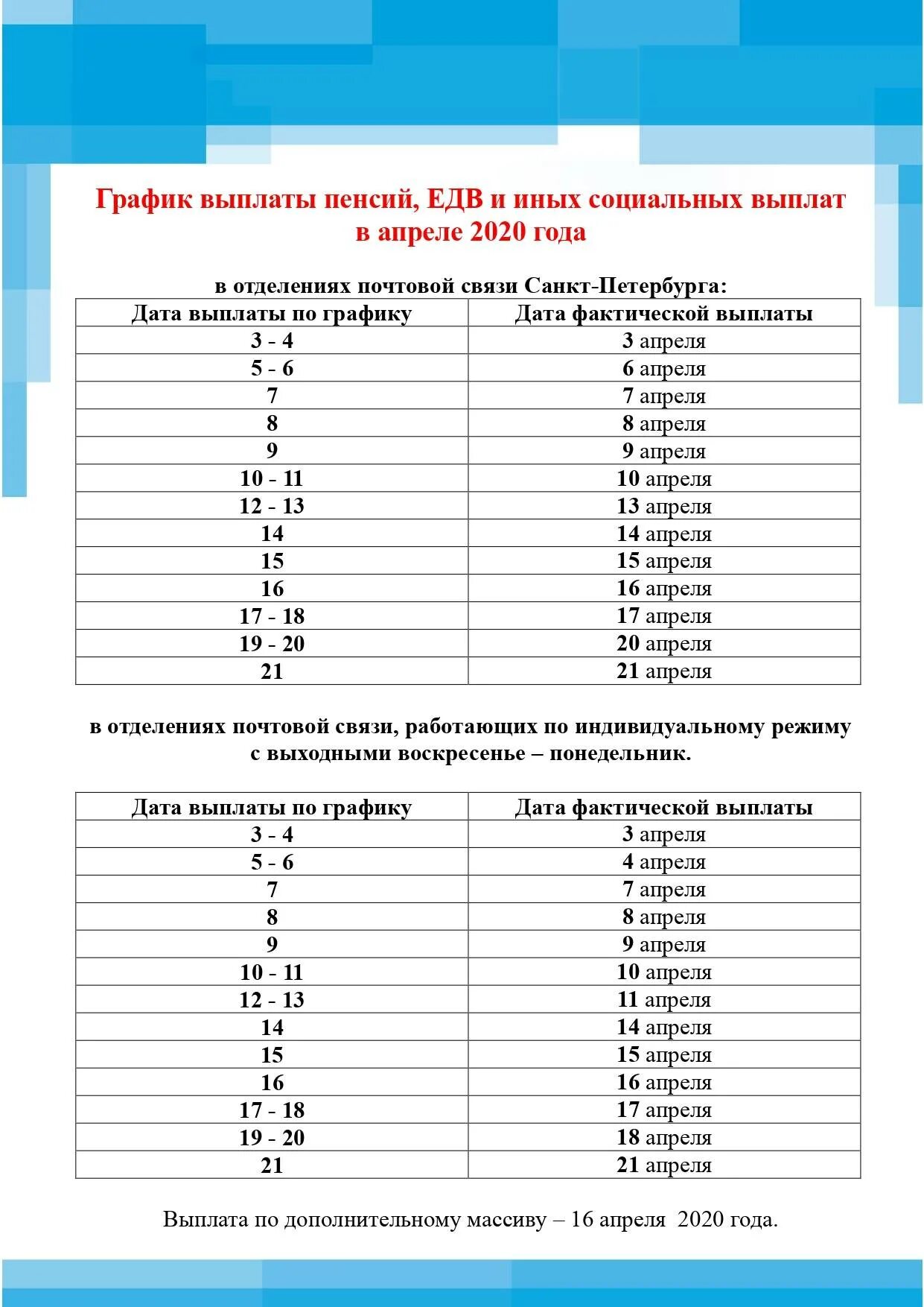 Пенсионный отдел выплаты пенсий. График выдачи пенсии апрель. 2022 Лен обл. График выплаты пенсий за апрель 2022 Санкт-Петербург. График выплаты пенсий в апреле 2022 в СПБ. График выплаты пенсий в апреле 2022 Петербург.