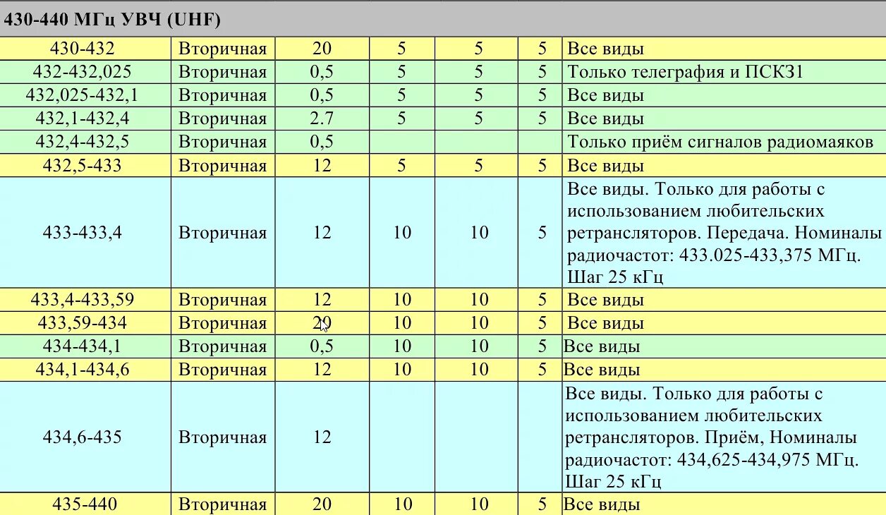 Частота 96 8