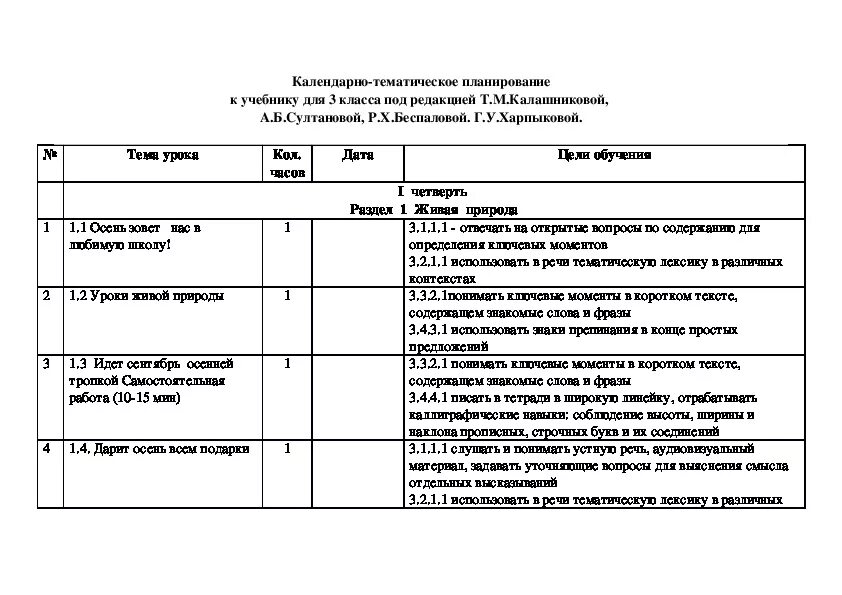 Ктп по русскому 4 класс школа россии. КТП русский язык. КТП русский язык 2 класс. Русский язык тематическое планирование 2 класс. Тематическое планирование 1 класс русский язык.