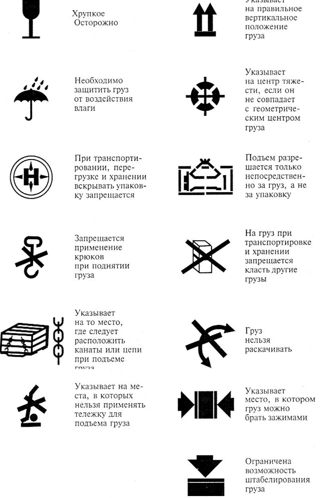Маркировочные обозначения на упаковке. Товарные знаки на упаковке. Маркировка упаковки. Маркировочные знаки. Символы на упаковке.