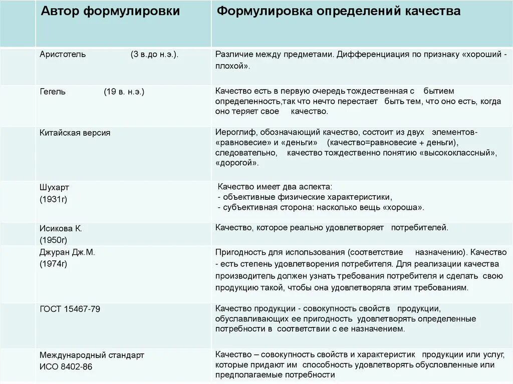 Гост 15467 статус. 15467-79 Управление качеством продукции. ГОСТ 15467-79. ГОСТ 15467-79 определение качества. Согласно ГОСТ 15467-79 дефект – это.