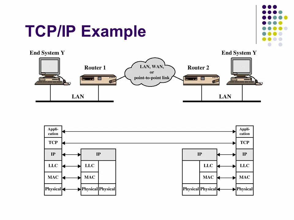 Соединение ip сетей. Протокол TCP/IP схема. TCP/IP — transmission Control Protocol/Internet Protocol. 2 Сетевых протокола TCP/IP. TCP IP схема передачи данных.