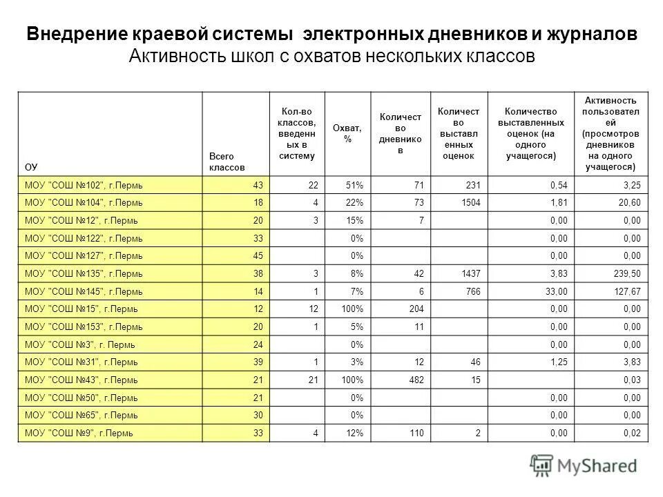 Электронный дневник урай гимназия. Электронный школьный журнал. Электронный дневник урай гимназия. Электронный дневник сетевой город. Электронный журнал.