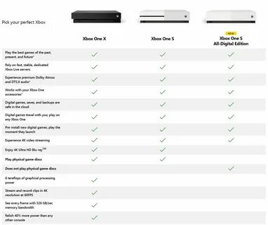 Инструкция xbox s