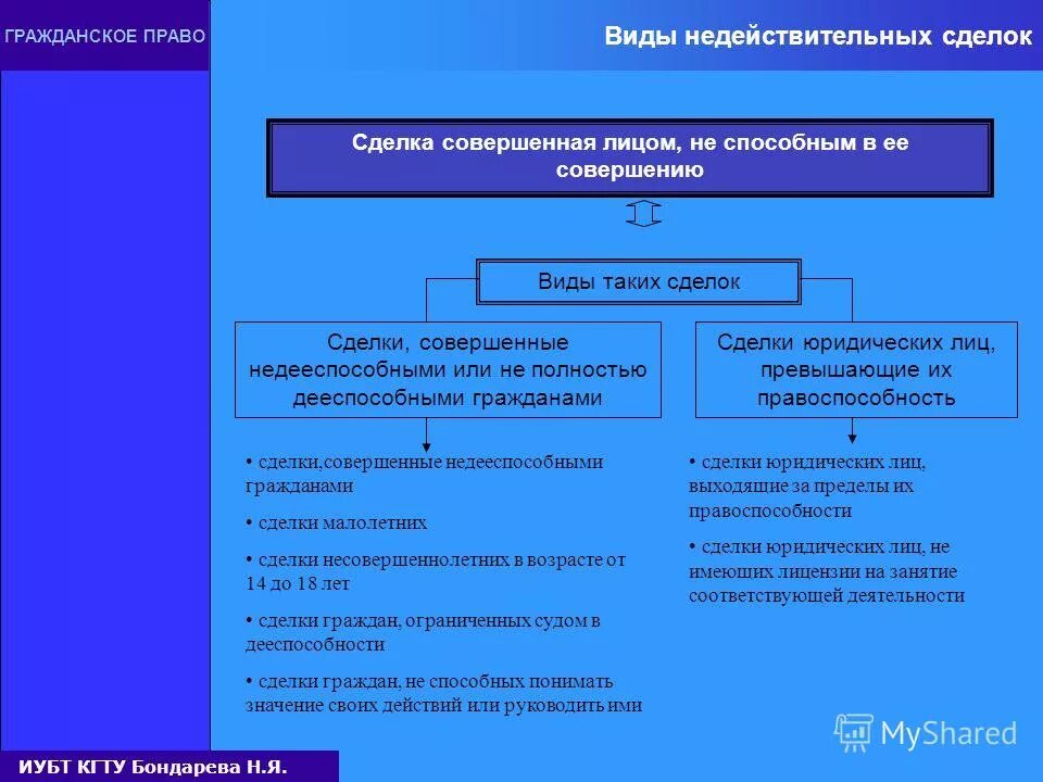 Государственная регистрация договора. Какие договора требуют государственной регистрации. Какие сделки мы регистрируем. Какие договора требуют государственной регистрации. Какие сделки мы регистрируем.