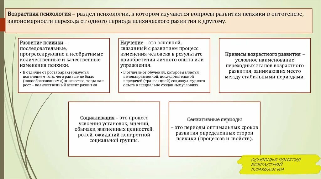 Возрастная общая психология. Психология развития и возрастная психология. Предмет изучения психологии развития. Развитие в возрастной психологии это. Возрастная психология изу.