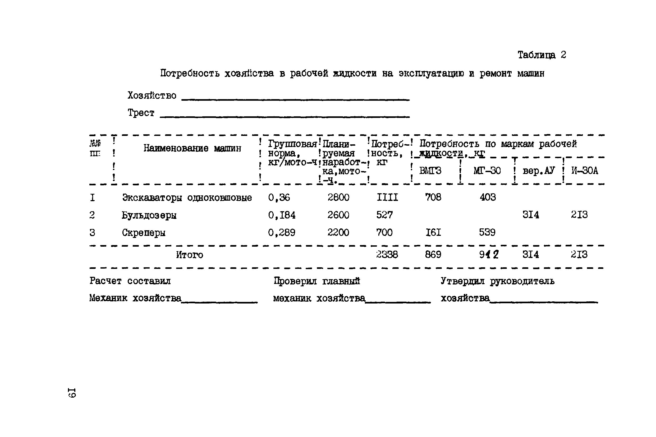 Рд 34.1 003 01. Нормы расхода гидравлической жидкости. Трибун р норма расхода рабочей жидкости. Норма по расходу обезжиривателя. Таблица норм расхода в производстве профиля.