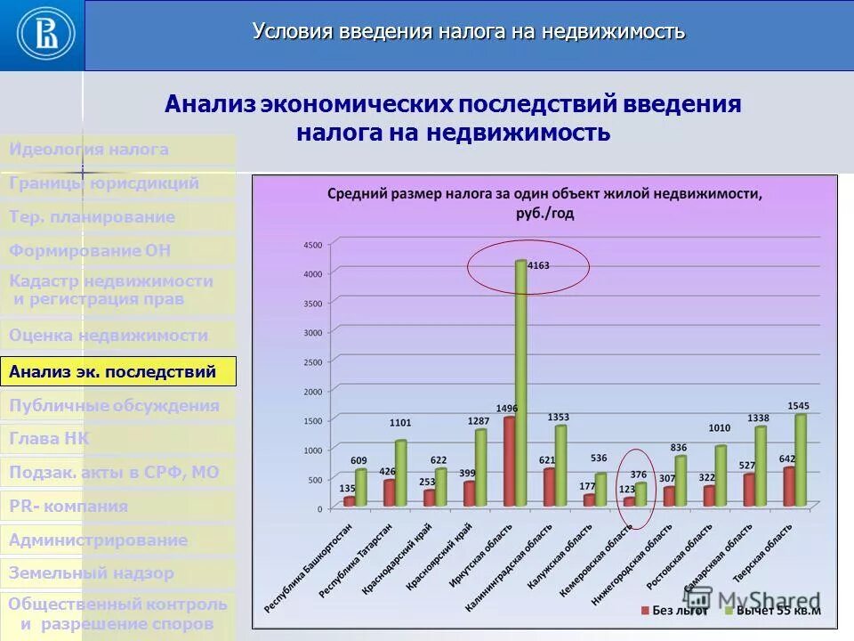 Экономический анализ рф