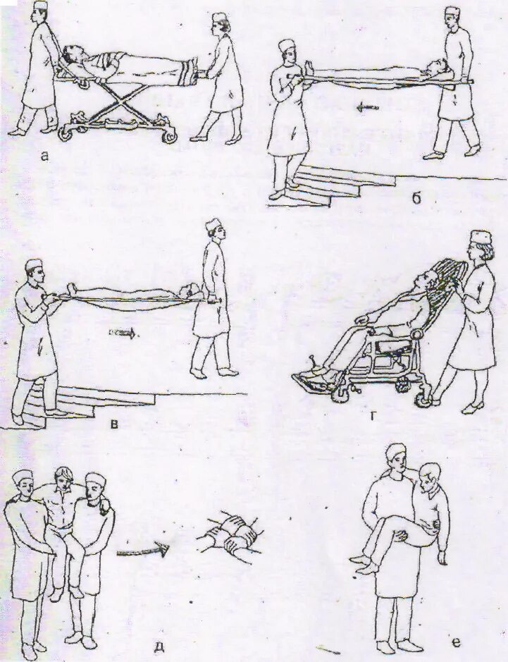 Передвижение пациента. Транспортировка пациента на носилках каталке. Транспортировка тяжелобольных пациентов на каталке алгоритм. Транспортировка больного на носилках алгоритм. Транспортировка тяжелобольного пациента на носилках.