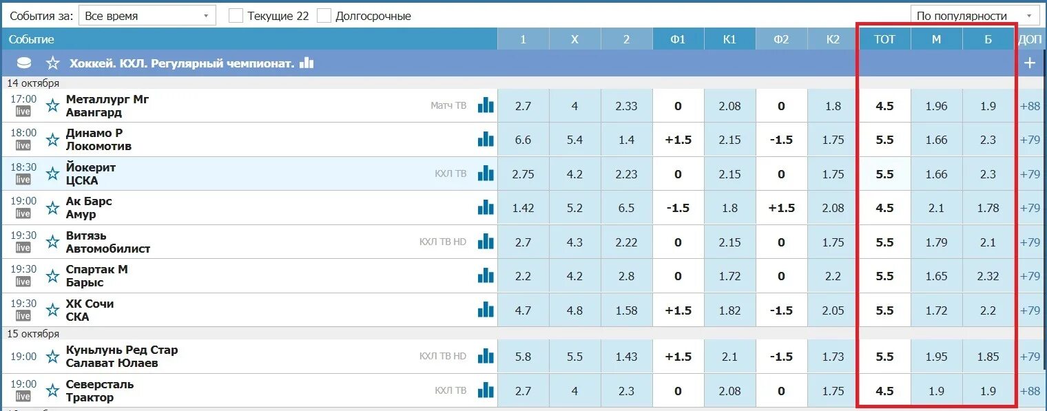Тотал в ставках на хоккей. Стратегия ставок на хоккей тотал. Таблица по хоккею на тотал. Ставки на хоккей. Хоккей ставки результаты