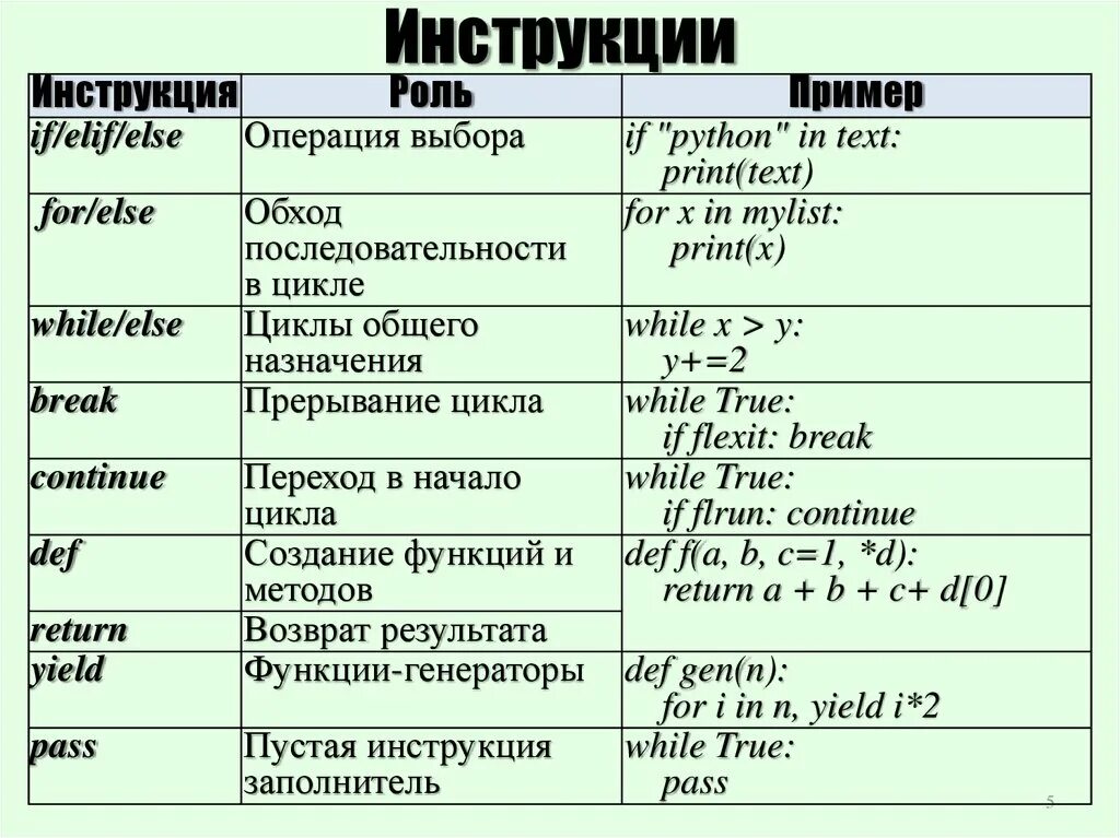 Логические операторы в python. Условные операторы и циклы питон. Логические операции в питоне. Условные операторы Python 3. Логические операторы питон таблица.