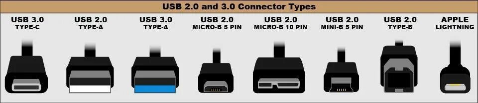 Отличить 1 3. USB 3.2 gen1 Type-a. Кабель USB 3.2 Gen 2 Type-c. USB Type c 3.1 pinout. Разъем USB 4.0 Type-c.