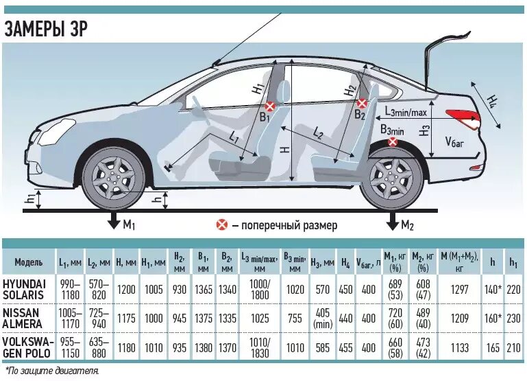 Габариты 15. Nissan Almera g15 габариты. Колесная база Ниссан Альмера g15. Габариты Ниссан Альмера 2014. Ниссан Альмера 2015 года габариты.