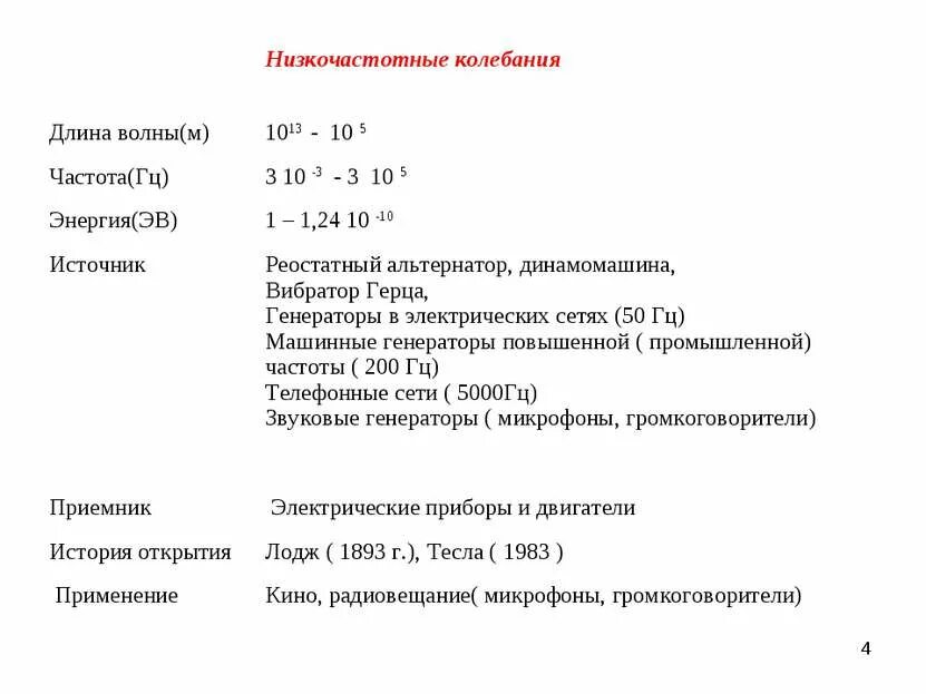 Низкочастотные электромагнитные волны источники. Диапазон длин волн и частот низкочас. Низкочастотные колебания диапазон длин волн и частот. Низкочастотные колебания.