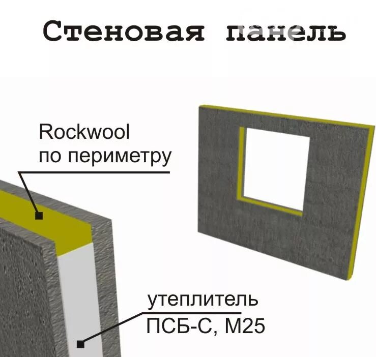 Трехслойная сэндвич панель толщина. Трехслойная панель ЖБИ. Толщина трехслойной стеновой панели наружной. Трехслойная жб панель толщина. Сборные стеновые трехслойные бетонные панели.