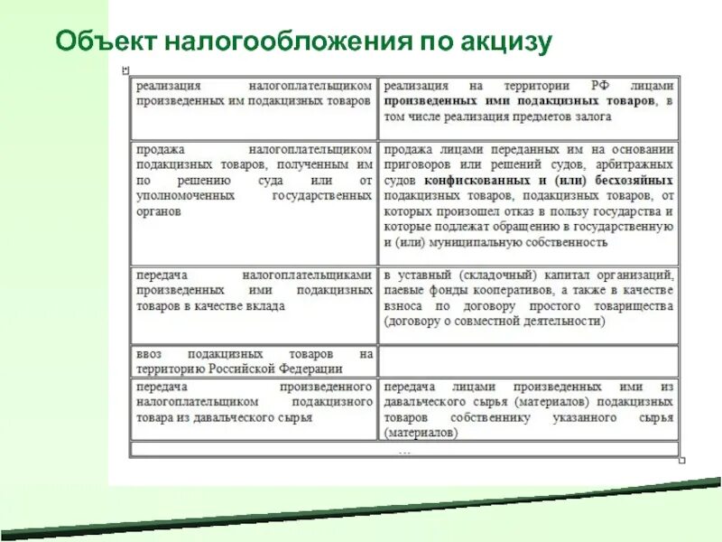 Акцизный налог является. Объекты обложения акцизами. Объект налогообложения подакцизных товаров. Объект налогового обложения акцизы. Операции акцизы объектом налогообложения.