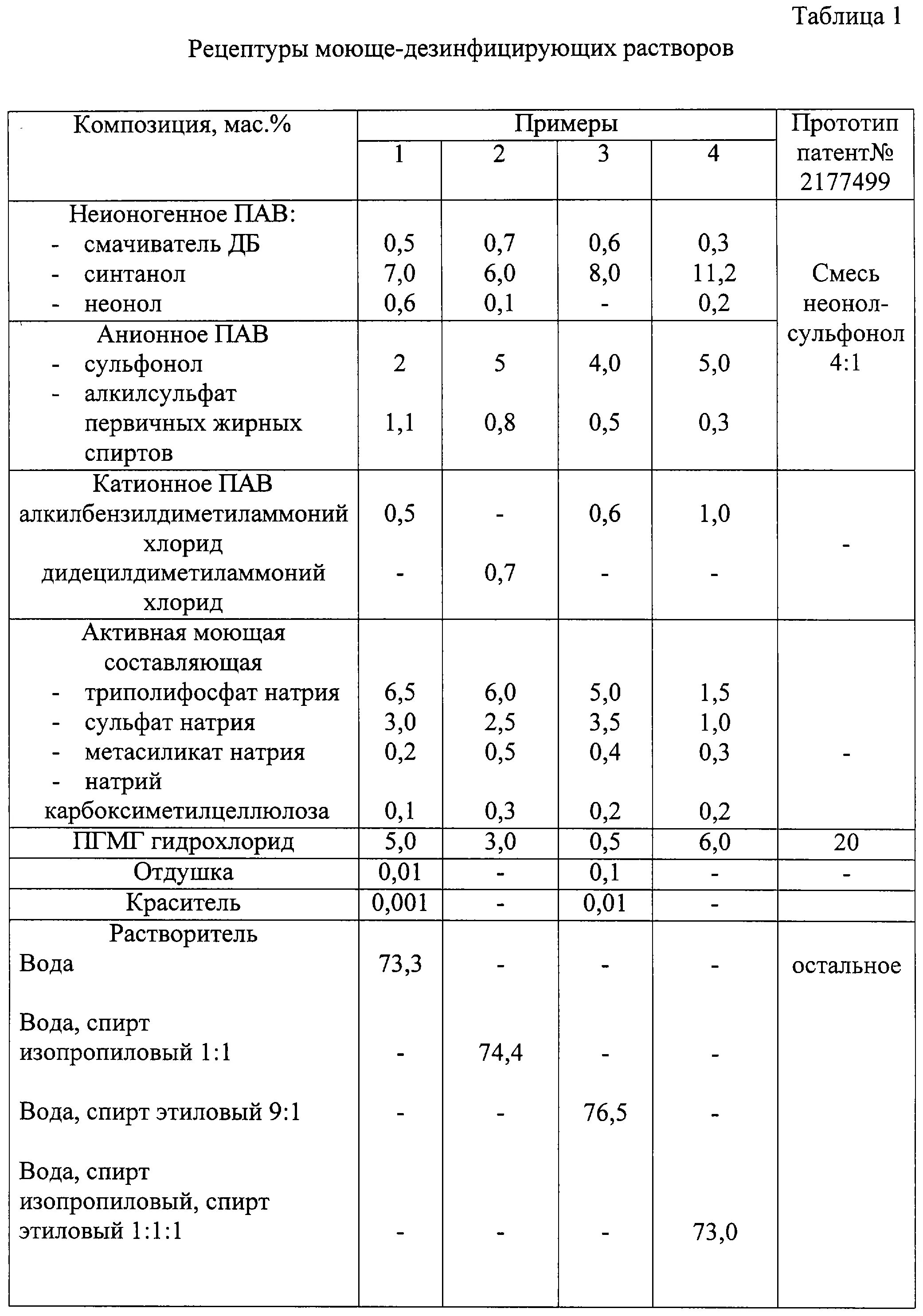 Приготовление дез. Рецептура ДЕЗ.раствором. Таблица приготовления рабочих растворов. Как развести моющий и дезинфицирующий раствор. Таблица расчета разведения моющего ра.