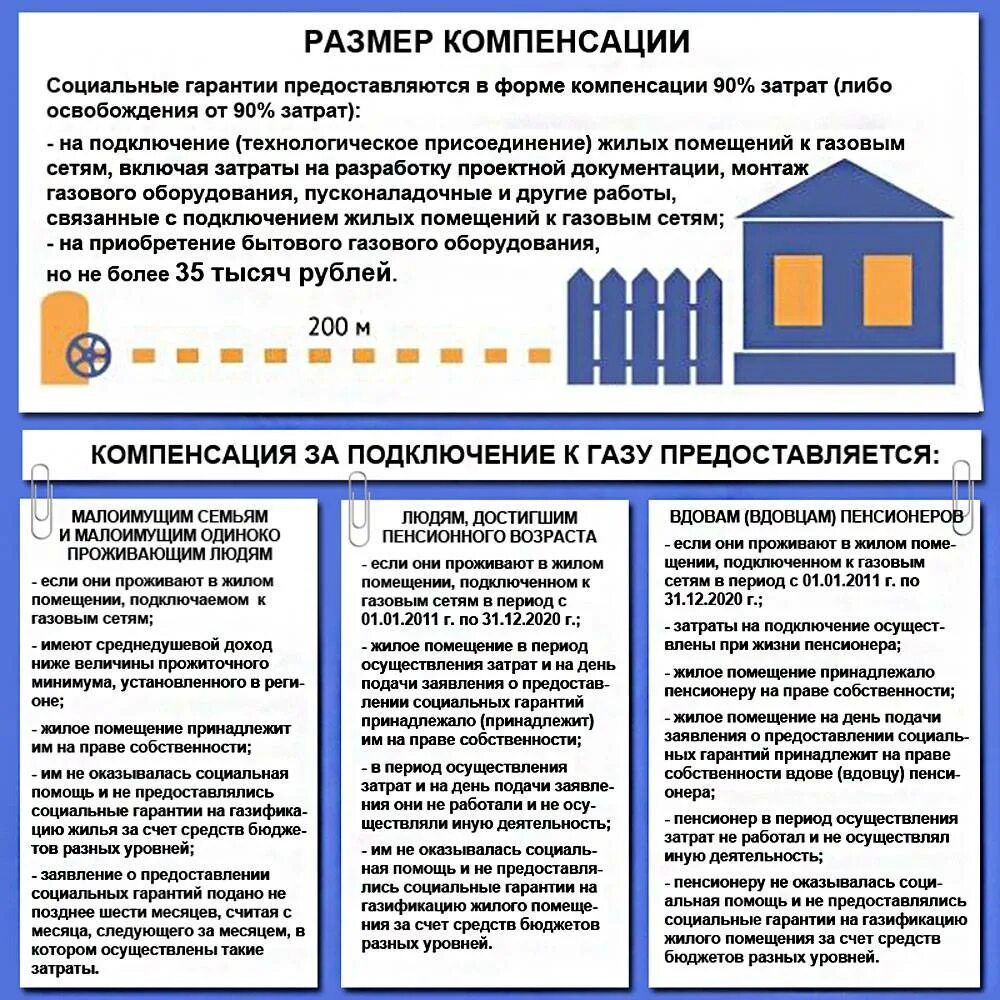 Можно ли возместить пост