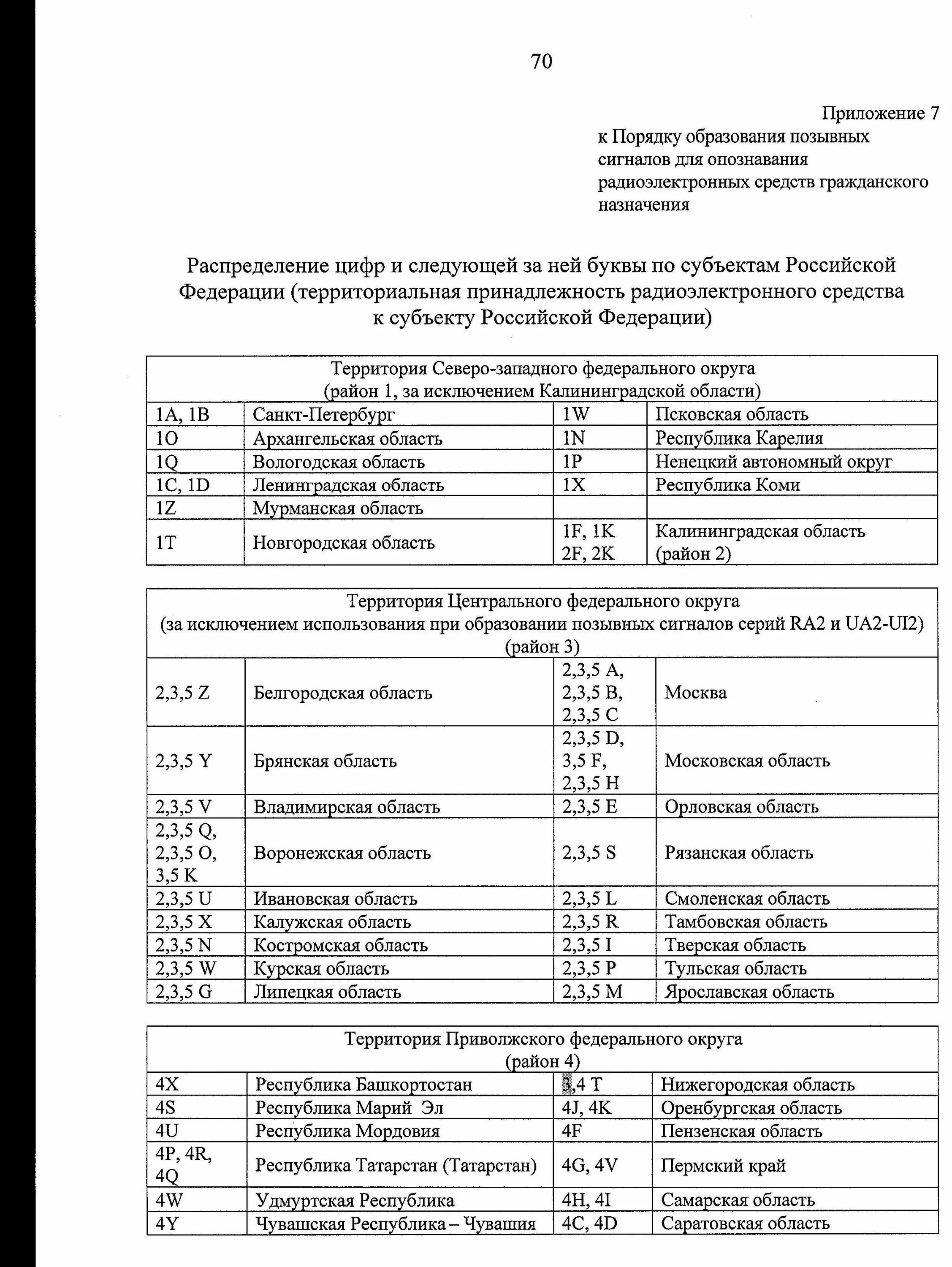 Таблица позывных должностных лиц. Таблица позывных и сигналов. Таблицы позывных сигналы управления. Таблица сигналов боевого управления и позывных должностных лиц.