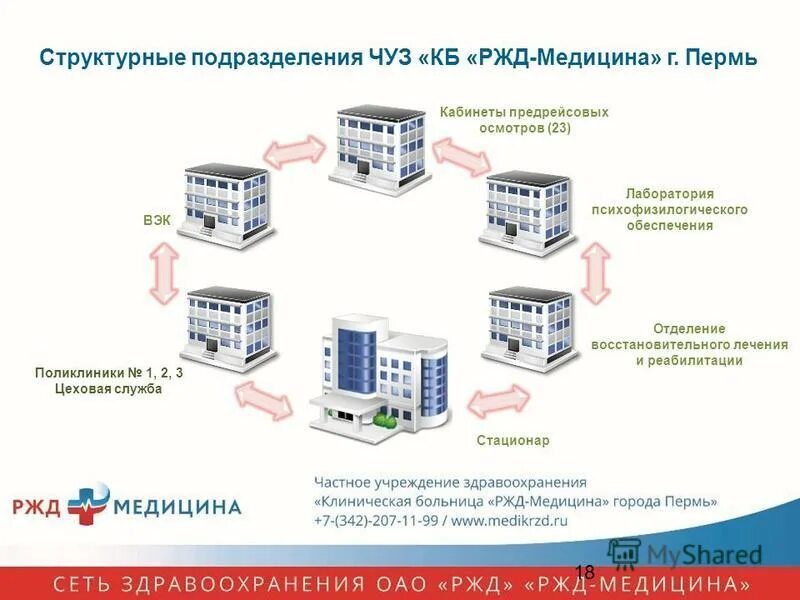 ржд медицина люблино. ржд медицина люблино. поликлиника ржд в москве семашко. семашко. ржд медицина люблино.