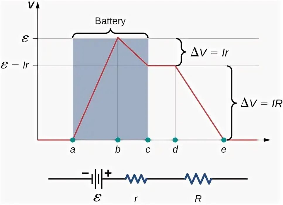 W load. Battery Voltage. Load Resistance. Electromotive Force. Terminal Voltage in Cycle Torque.