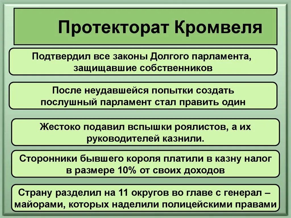 Протекторат Оливера Кромвеля. Английское законодательство периода протектората Кромвеля. "Государственный Строй Англии периода протектората».. Протекторат оливера кромвеля в англии