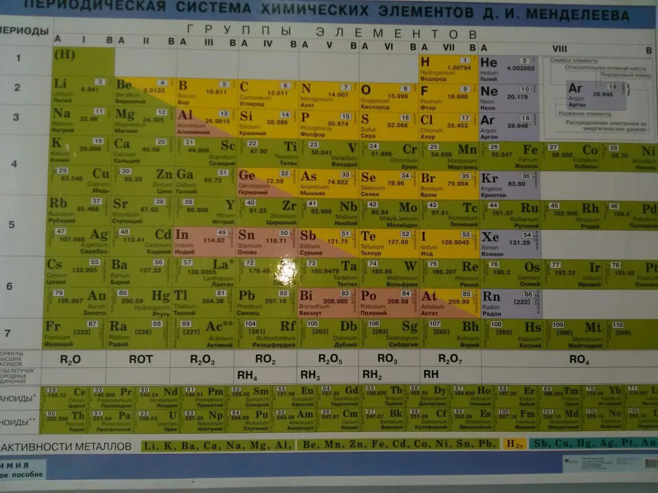 Периодическая система химических элементов д.и Менделеева группы. Таблица Менделеева побочныепогруппы. Периодическая таблица Менделеева Главная Подгруппа. Таблица Менделеева 2 группа Главная Подгруппа.