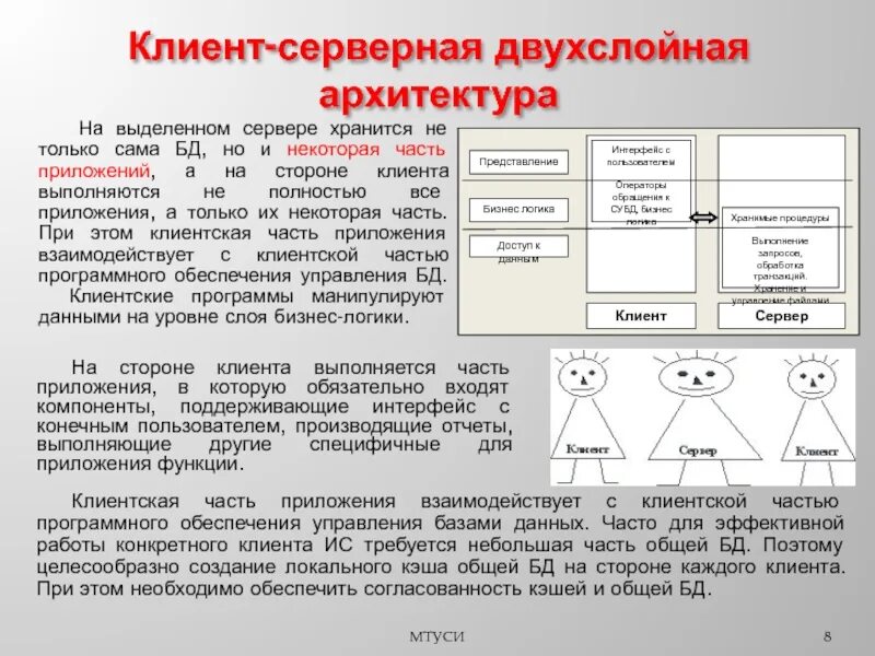 Клиент серверное приложение с базой данных