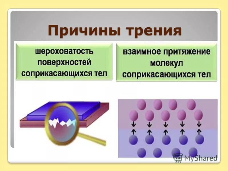 причины возникновения силы. каковы причины трения физика. причины возникновения силы трения. каковы причины трения физика. причины возникновения силы трения.