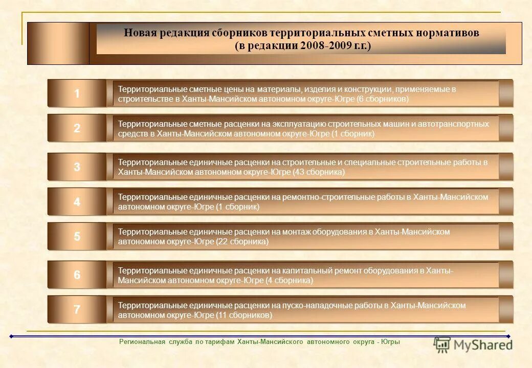 региональная служба по тарифам югры