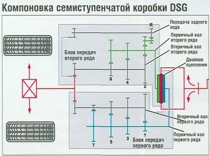 Схема дсг 7