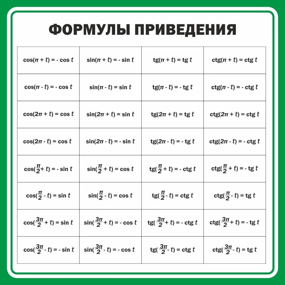 Таблица синусов и косинусов формулы приведения. Таблица формулы формулы приведения. Формулы приведения в тригонометрии синус. Формула приведения синуса и косинуса тангенса. Синус 3 пи на 2 минус альфа