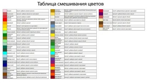 Таблица смешивания цветов в пропорциях