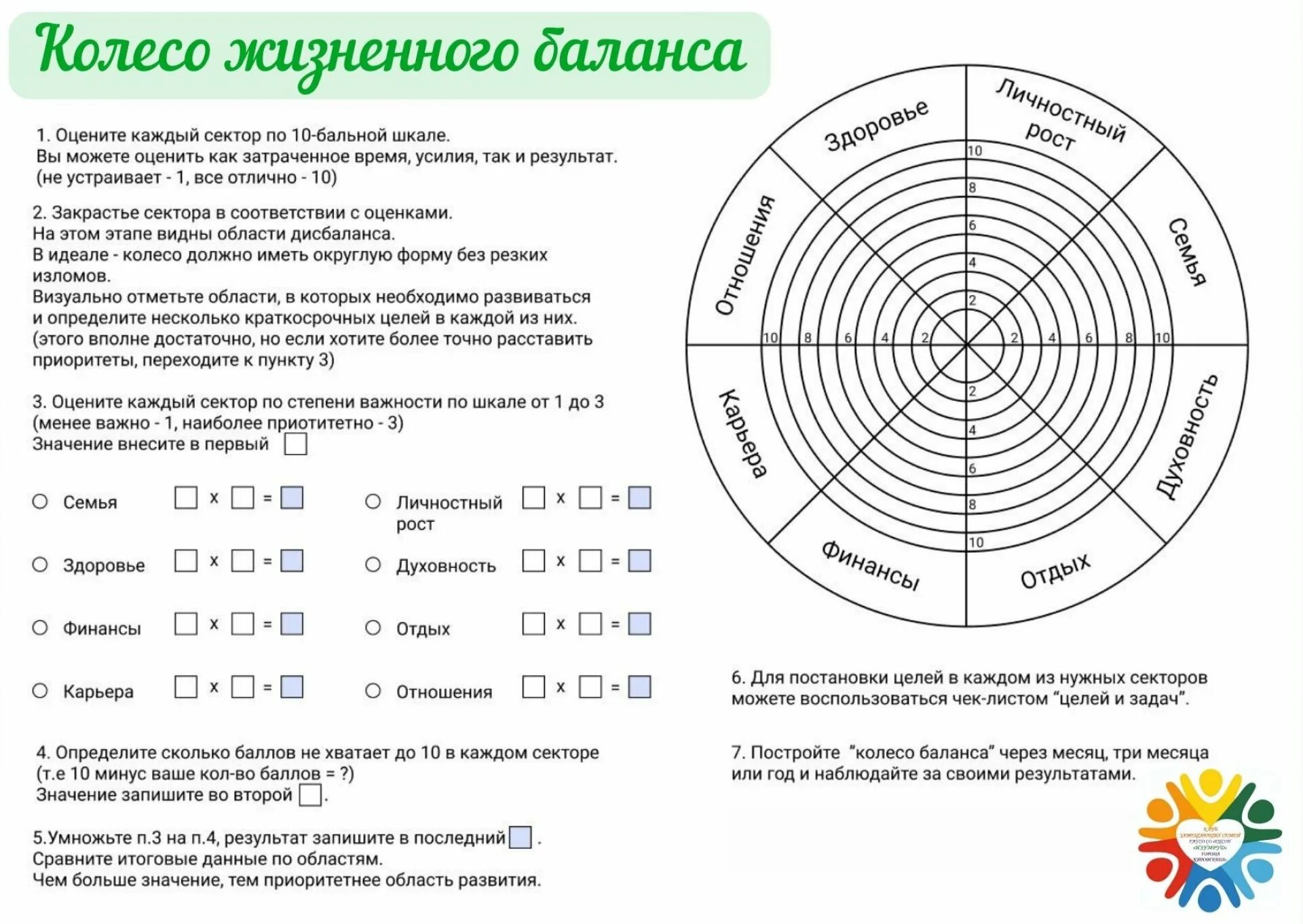 Колесо баланса. Колесо баланса жизни. Колесо баланса цели. Сферы жизни колесо жизненного баланса. Какие цели на 2022