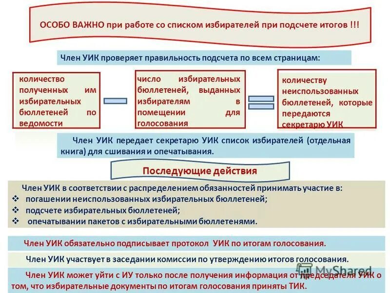 Работа со списком избирателей. Бюллетень для голосования по капремонту. Проверить уик. Узнать участок избирательный. Действия участковой избирательной комиссии в день голосования.