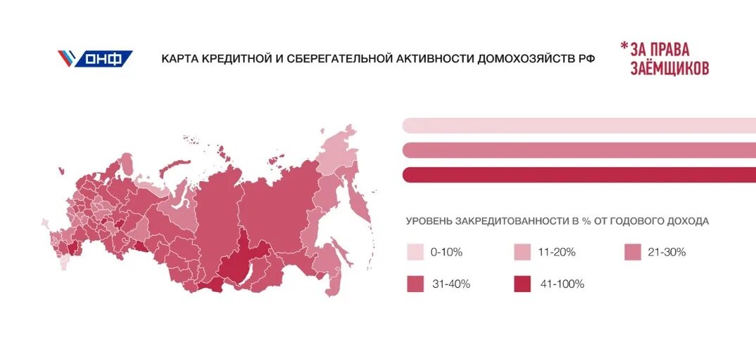 Кредитные обязательства рф. Уровень закредитованности населения. Закредитованность населения в РФ. Процент закредитованности россиян. Закредитованность населения России 2022.