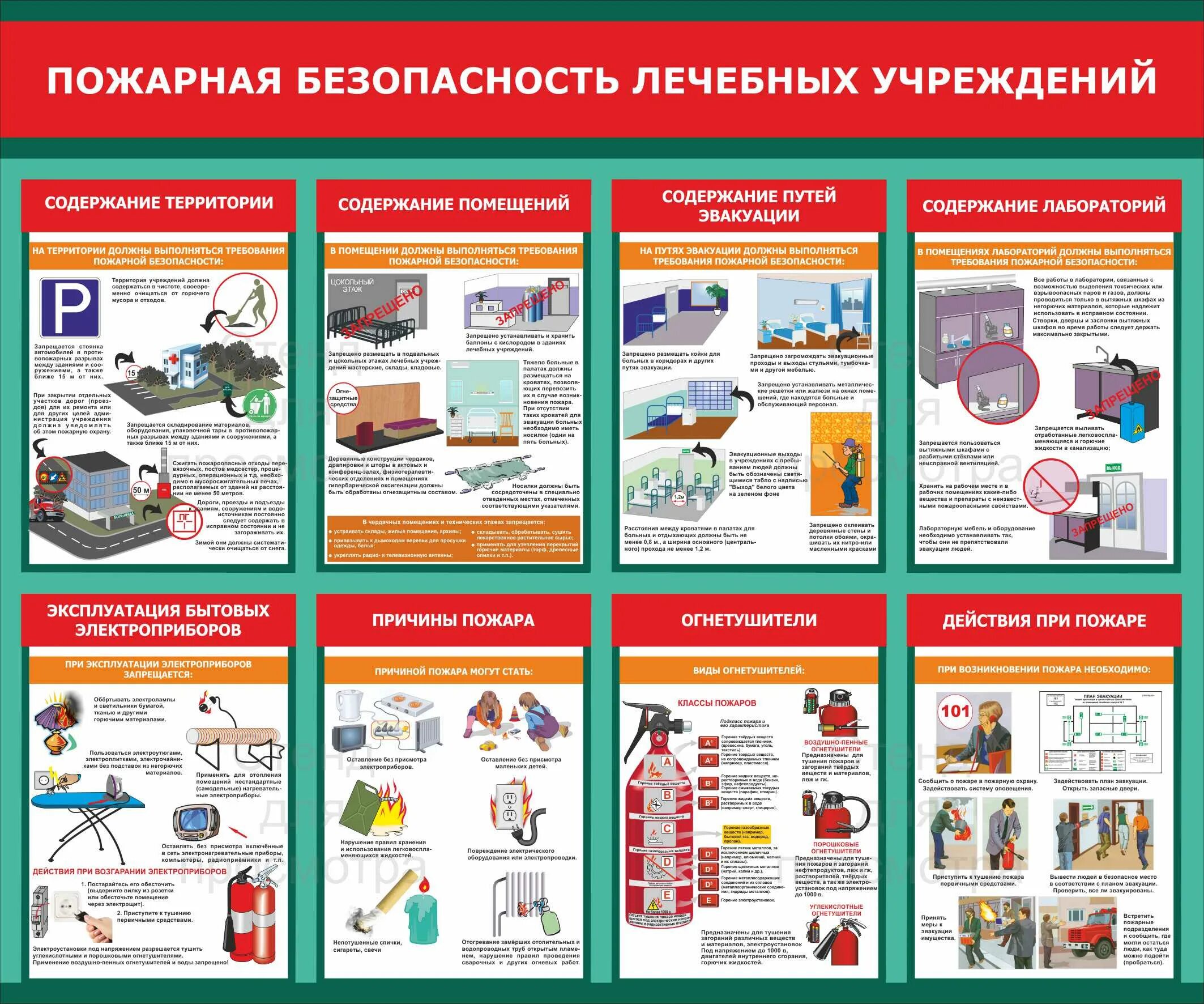 Стенд пожарная безопасность лечебных учреждений. Стенд пожарной безопасности в медицинских учреждениях. Стенд по противопожарной безопасности для медучреждения. Пожарная безопасность в медицинских учреждениях. Инструкции в лечебных учреждениях