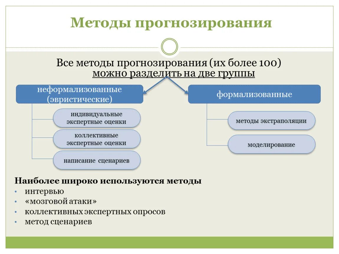 Методы прогнозирования. Основные методы прогнозирования. Метода пронозирования. Перечислите методы прогнозирования:. Простых и эффективных методов