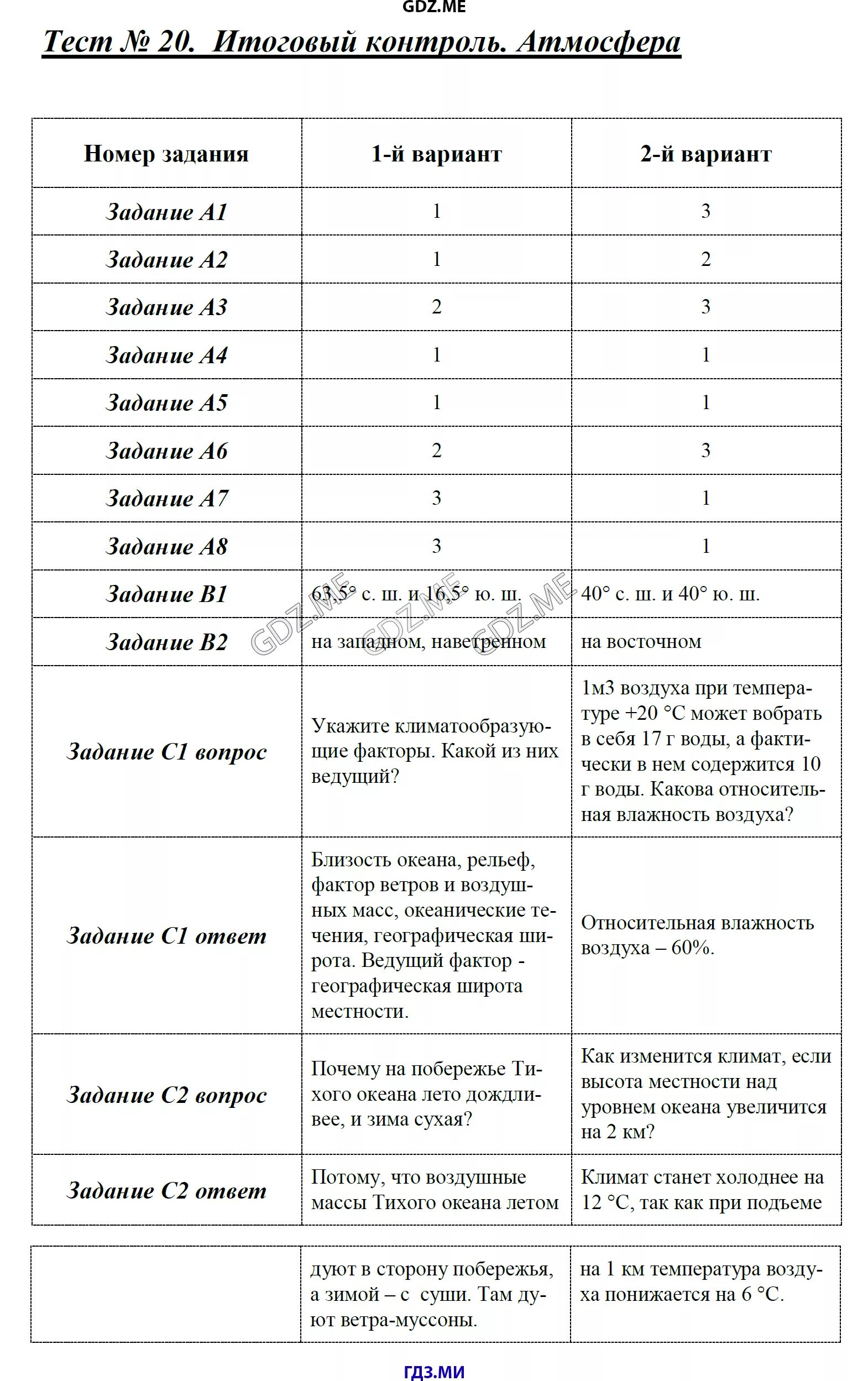 Тест биосфера 6 класс полярная звезда. Тест по атмосфере. Контрольная работа атмосфера. Итоговый тест атмосфера. География контрольная по атмосфере.