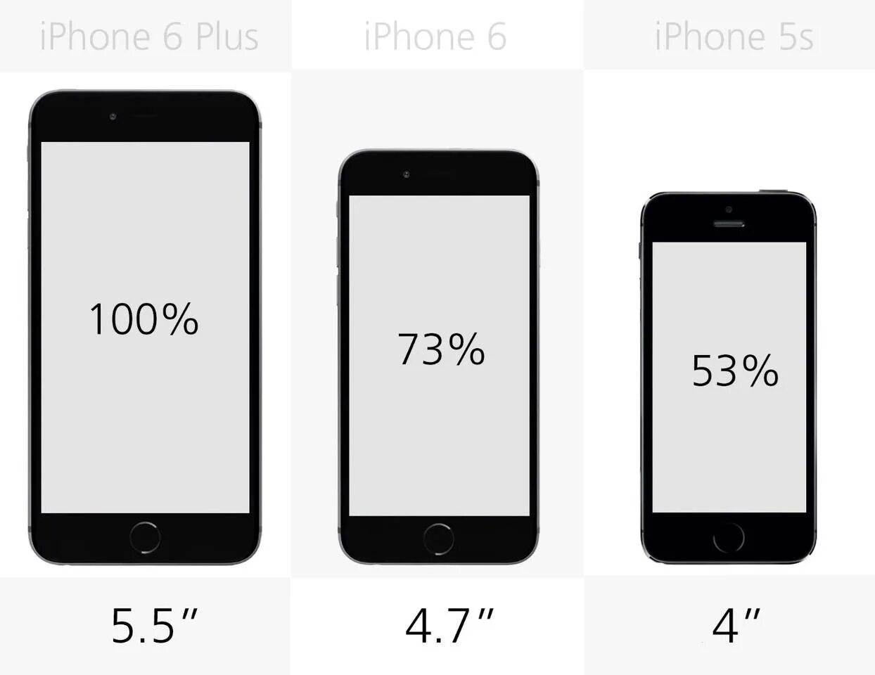 Размеры экранов айфонов. Iphone 6s Plus диагональ экрана. Айфон 6s Plus Размеры. Диагональ айфон 6s плюс. Iphone se 2016 дисплей размер.