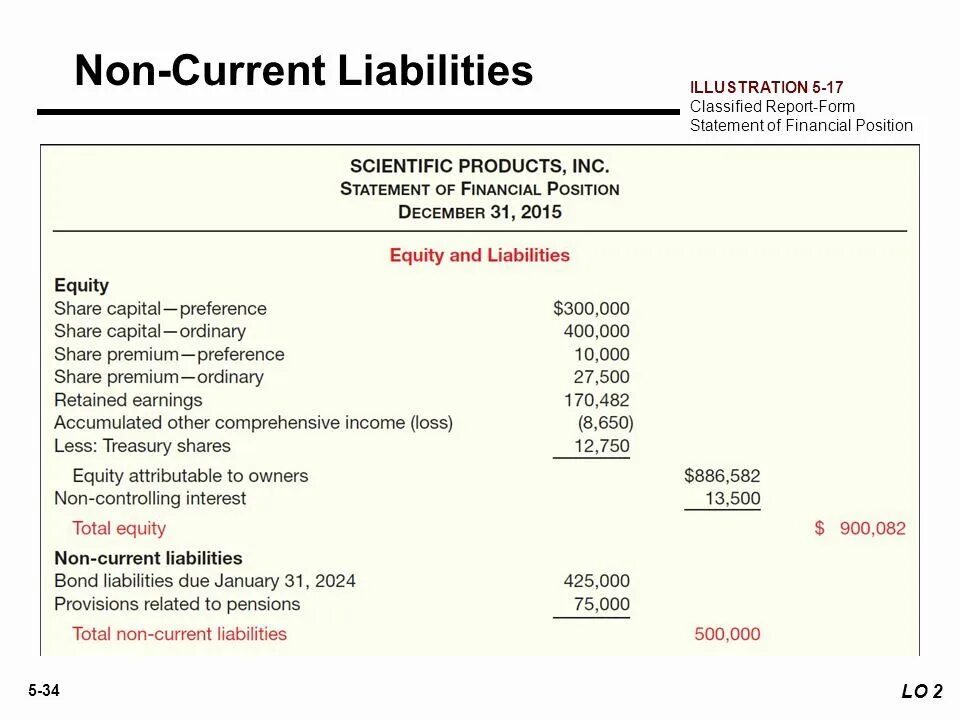 Best statement. Non current liabilities. current and non current liabilities. statement of financial position годовой отчет. statement of financial position ifrs.
