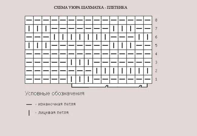 Схема вязания шахматка на спицах. Вязка плетенка схема. Узор спицами шахматка и плетенка. Шахматная вязка спицами схема. Схема шахматки спицами