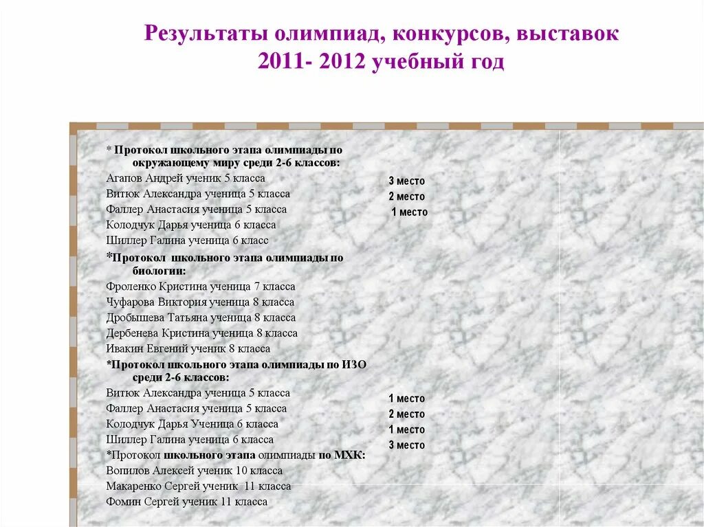Школьный этап олимпиады по мхк. Школьный этап олимпиады по мхк. Школьный этап олимпиады по мхк. Всош по мировой художественной культуре. Школьный этап олимпиады по мхк.