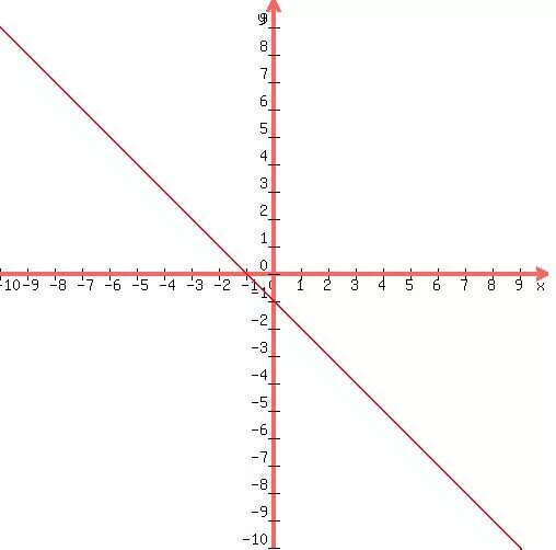 Y graph. Y graph. Y graph. Y=4. Y=x^3 graph.