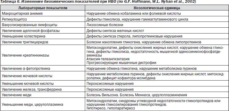 синдром мышечной гипотонии. диффузная мышечная гипотония. симптомокомплекс вялый ребенок. с-ромдвигательных нарушений. синдром мышечной гипотонии.