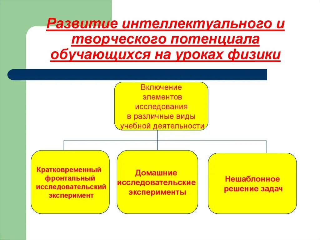 Методы на уроках физики. Развитие творческих способностей на уроках. Развитие интеллектуального потенциала. Развитие творческого потенциала школьников. Виды деятельности на уроке физики.