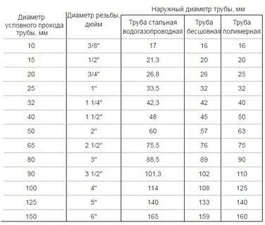 63 мм сколько см
